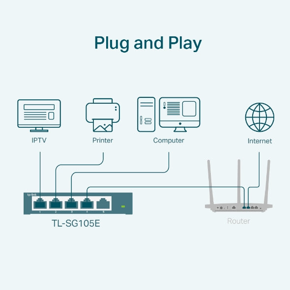 Tp-Link TL-SG105E I 5-Port Gigabit Easy Smart Switch