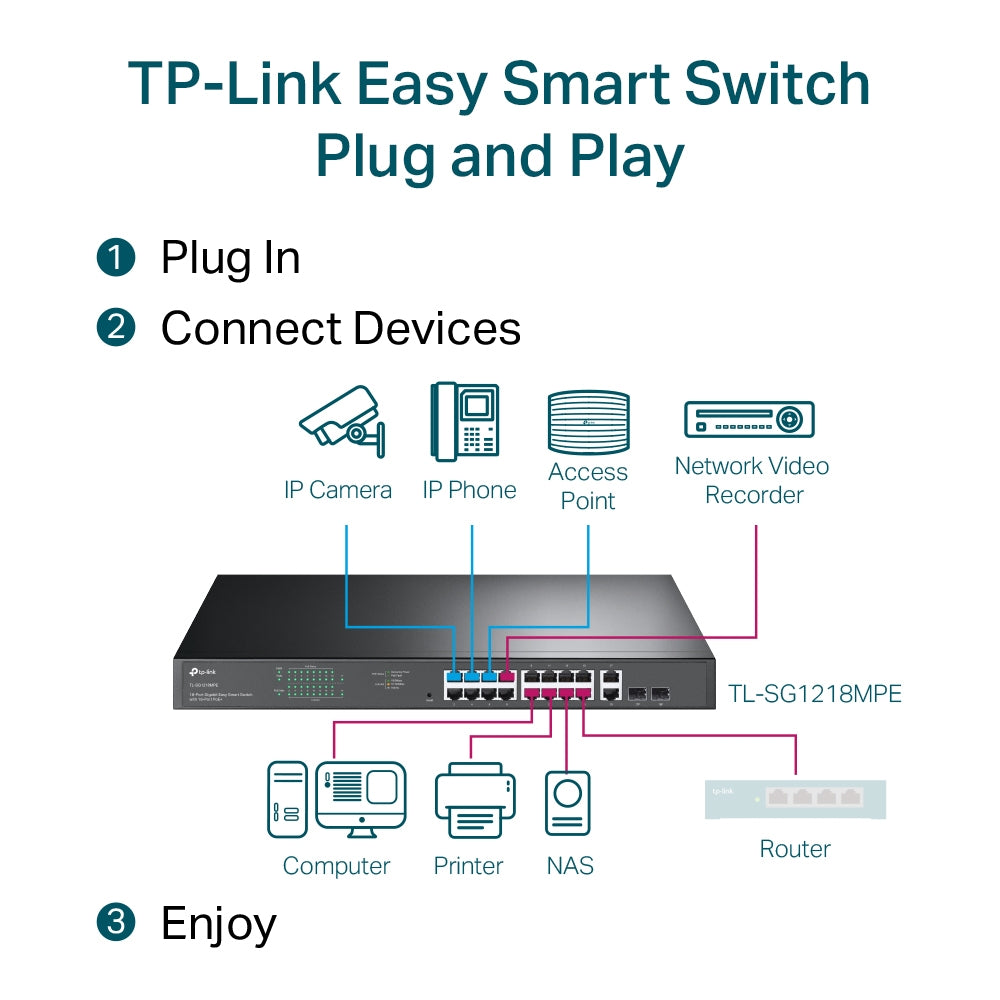 Tp-Link TL-SG1218MPE I 18-Port Gigabit Easy Smart Switch with 16-Port PoE+