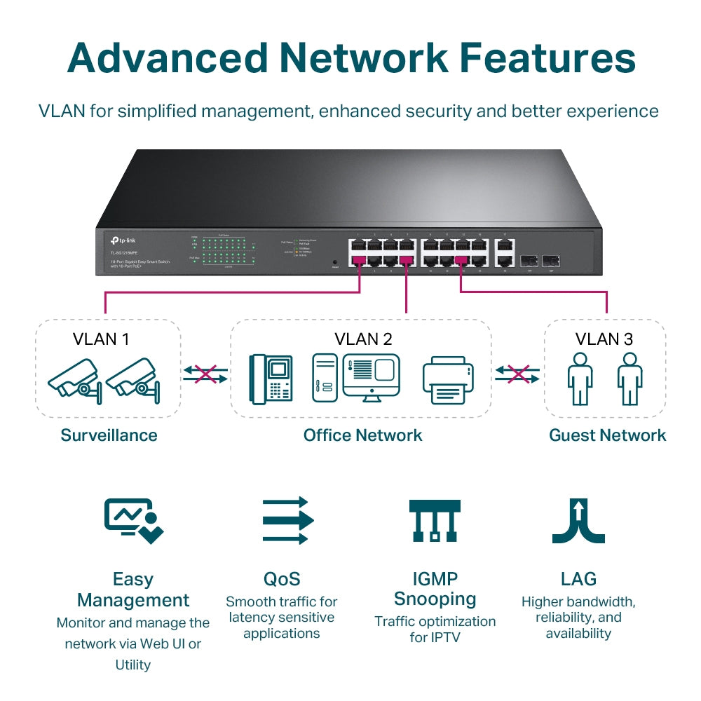 Tp-Link TL-SG1218MPE I 18-Port Gigabit Easy Smart Switch with 16-Port PoE+