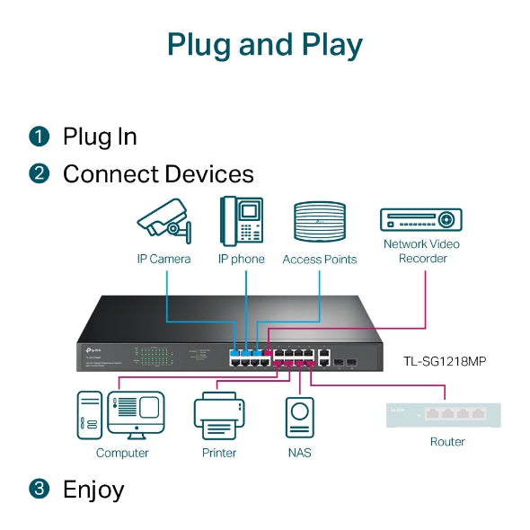 Tp-Link TL-SG1218MP I 18-Port Gigabit Rackmount Switch with 16 PoE+