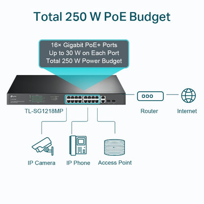 Tp-Link TL-SG1218MP I 18-Port Gigabit Rackmount Switch with 16 PoE+