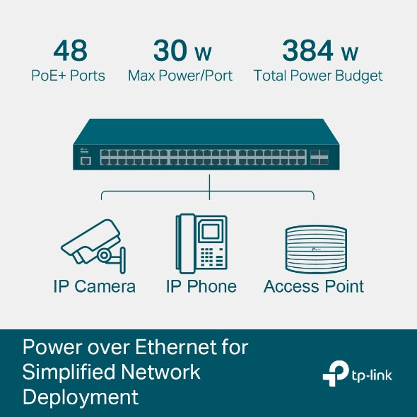 Tp-Link TL-SG3452P I JetStream 52-Port Gigabit L2+ Managed Switch with 48-Port PoE+