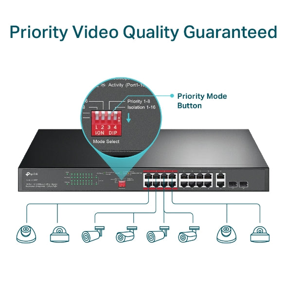 Tp-Link TL-SL1218P I 16-Port 10/100 Mbps + 2-Port Gigabit Rackmount Switch with 16-Port PoE+