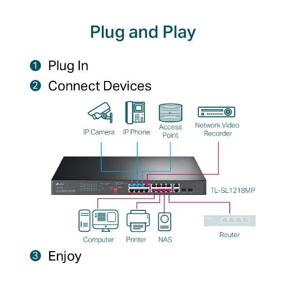 Tp-Link TL-SL1218P I 16-Port 10/100 Mbps + 2-Port Gigabit Rackmount Switch with 16-Port PoE+