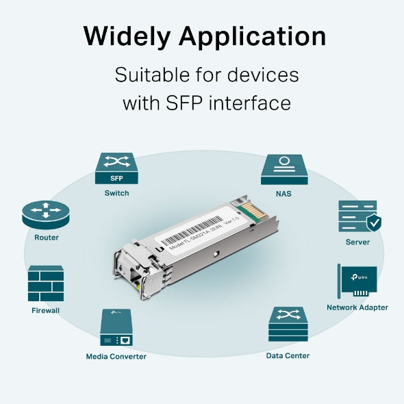 Tp-Link TL-SM321A-2 I 1000Base-BX WDM Bi-Directional SFP Module