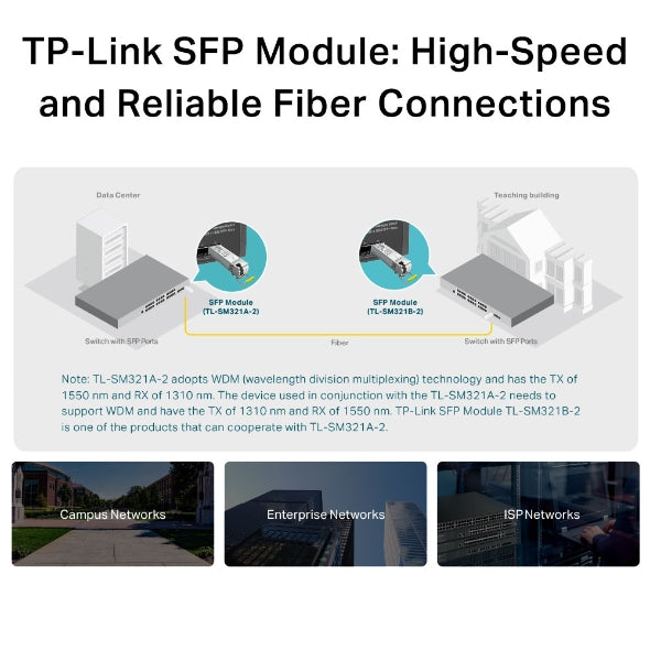 Tp-Link TL-SM321A-2 I 1000Base-BX WDM Bi-Directional SFP Module