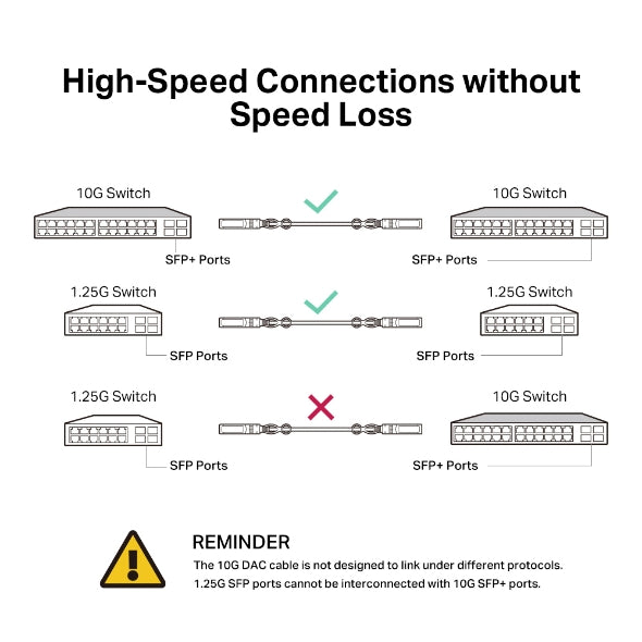 Tp-Link TL-SM5220-1M I 1 Meter 10G SFP+ Direct Attach Cable