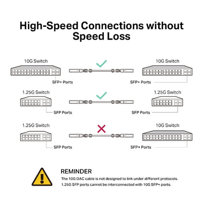 Tp-Link TL-SM5220-3M I 3 Meters 10G SFP+ Direct Attach Cable