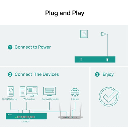 Tp-Link TL-SX105 I 5-Port 10G Desktop Switch