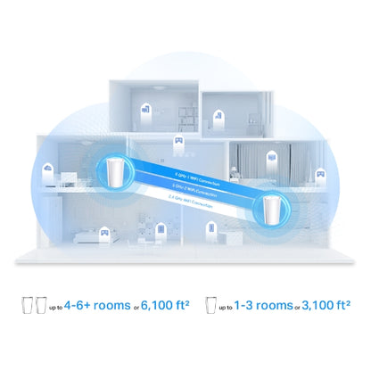 Tp-Link Deco X95 I AX7800 Tri-Band Mesh WiFi 6 System