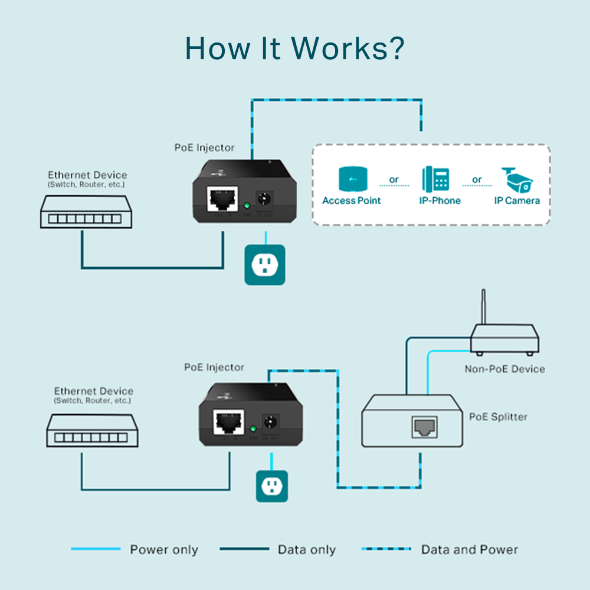 Tp-Link TL-POE150S I PoE Injector