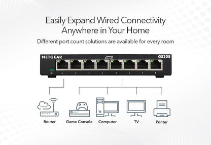 NETGEAR 8 Port Gigabit Ethernet Switch Unmanaged (GS308-300PES)