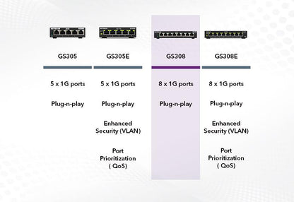 NETGEAR 8 Port Gigabit Ethernet Switch Unmanaged (GS308-300PES)