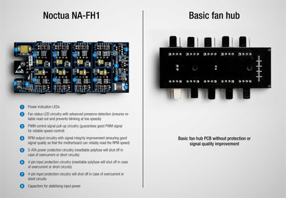 Noctua NA-FH1 FAN HUB