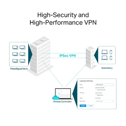 Tp-Link ER706W I Omada AX3000 Gigabit VPN Router