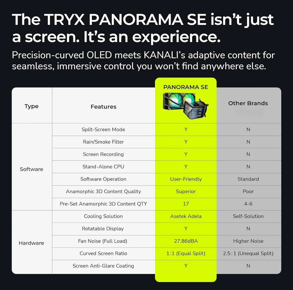 TRYX PANORAMA SE 240 ARGB Liquid Cooler