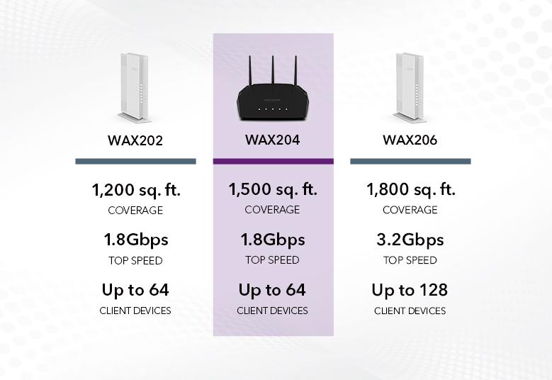 NETGEAR Essentials WiFi 6 AX1800 Dual Band Access Point (WAX204-100EUS)