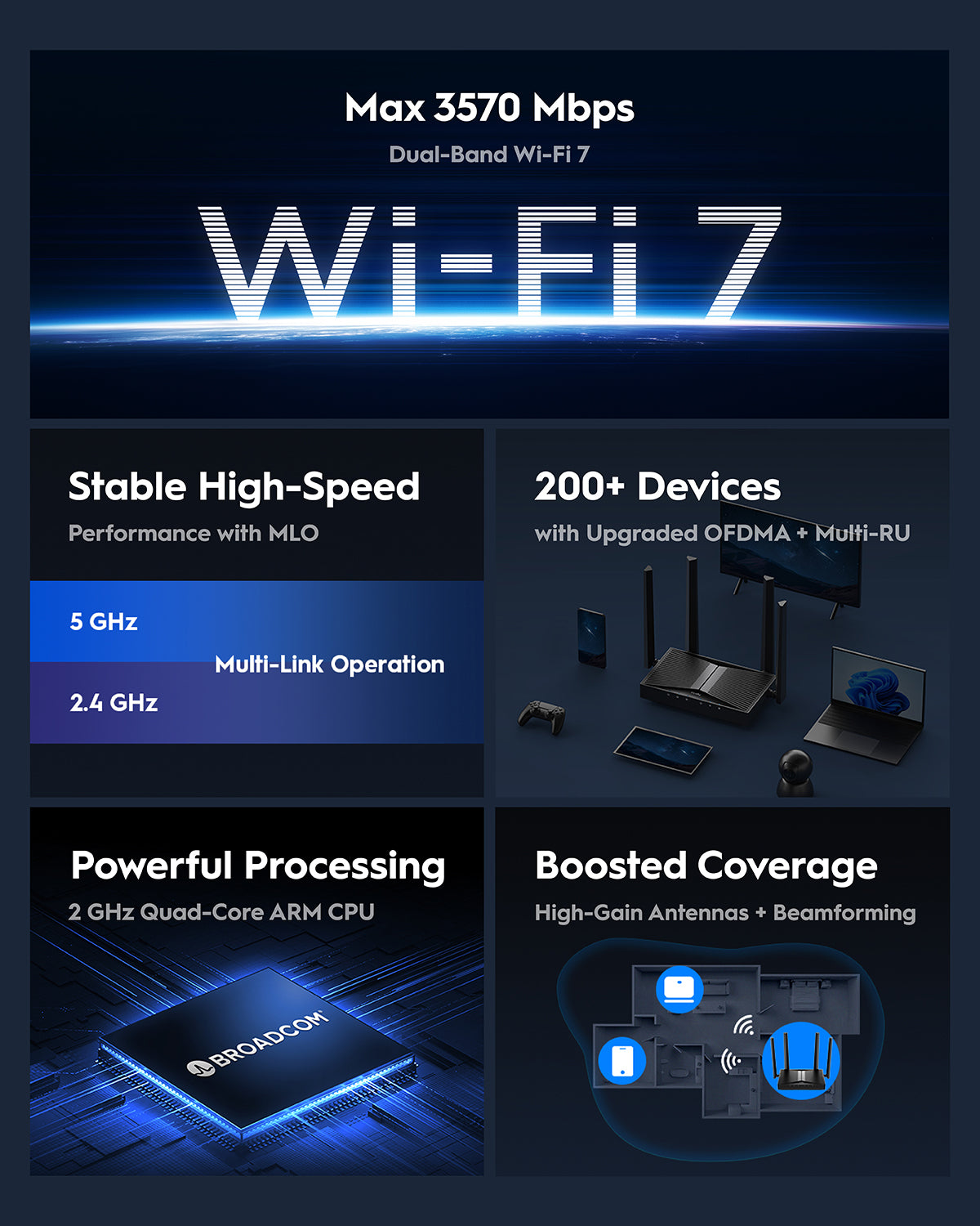 Cudy BE3600 2.5G Wi-Fi 7 Mesh Router