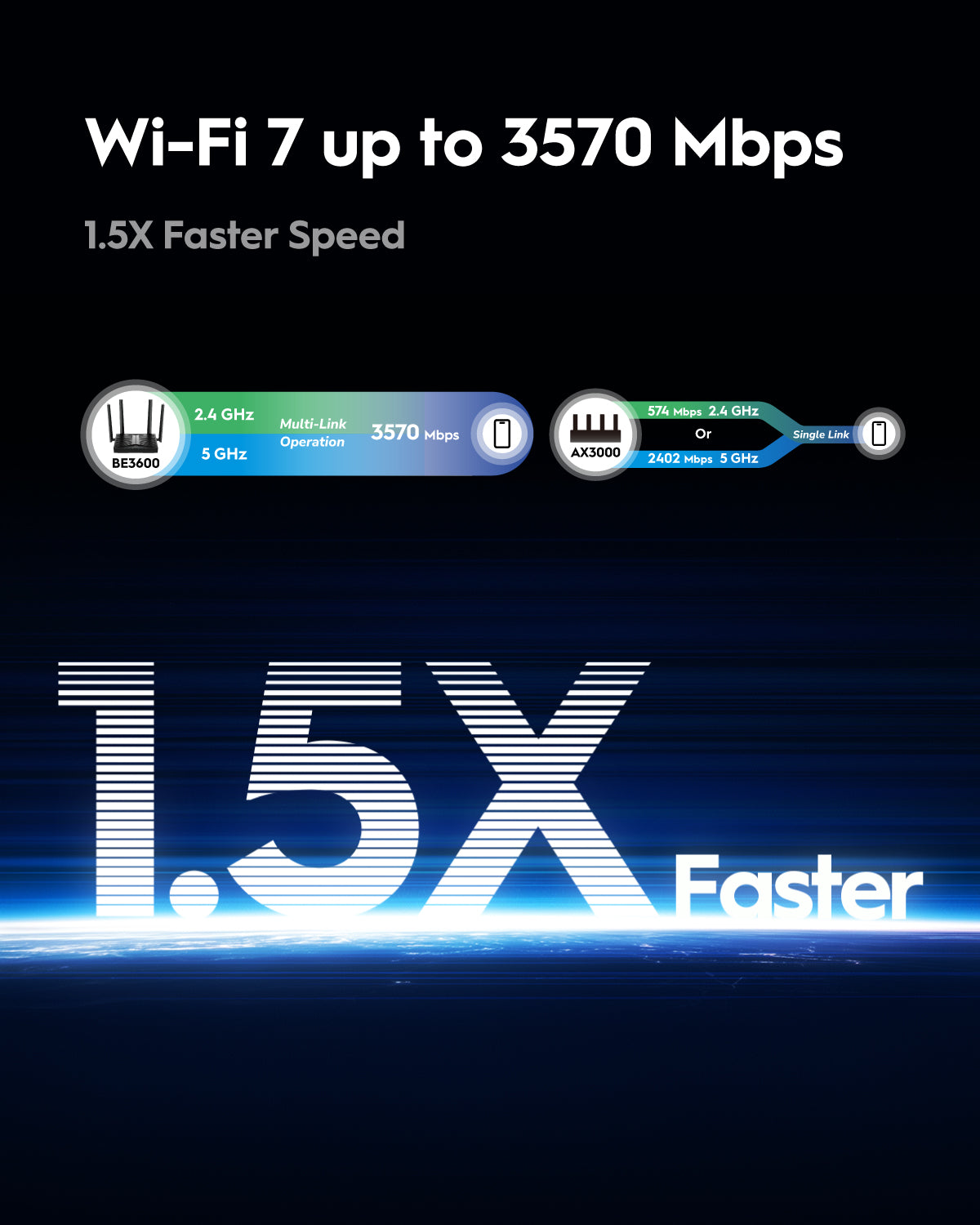 Cudy BE3600 2.5G Wi-Fi 7 Mesh Router