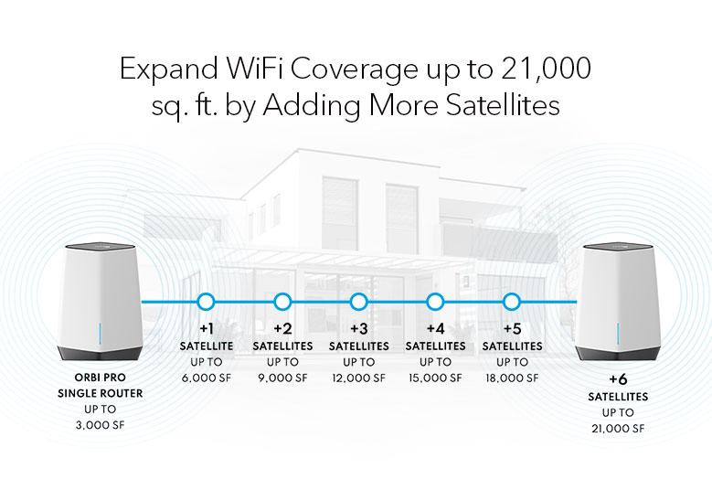 NETGEAR AX6000 Tri-Band Orbi Pro WiFi 6 Add-On Satellite AX6000 WiFi Mesh System (SXS80)