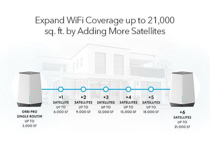 NETGEAR AX6000 Tri-Band Orbi Pro WiFi 6 Add-On Satellite AX6000 WiFi Mesh System (SXS80)