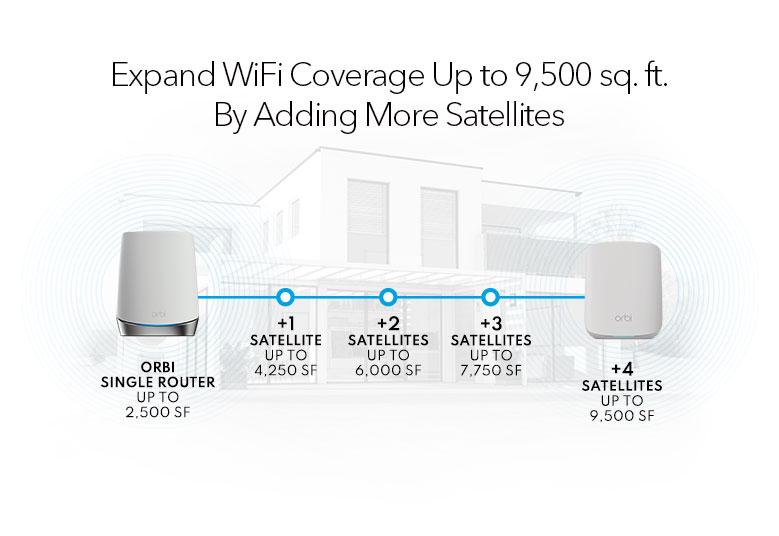 NETGEAR Orbi Dual-Band WiFi 6 Add-on Satellite, 1.8Gbps AX1800 WiFi Satellite (RBS350)