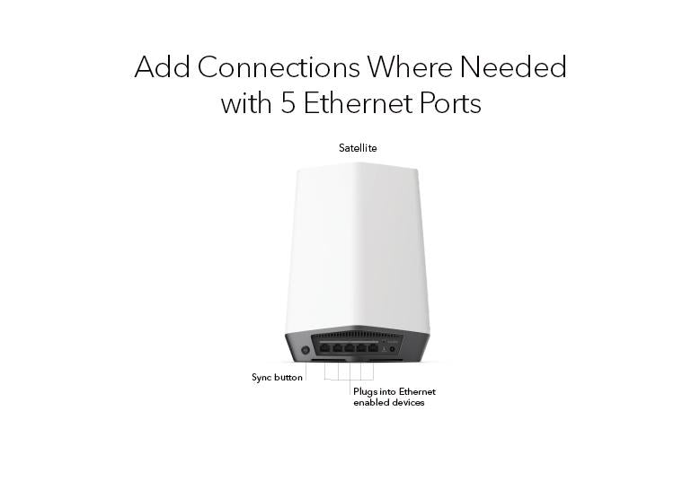 NETGEAR AX6000 Tri-Band Orbi Pro WiFi 6 Add-On Satellite AX6000 WiFi Mesh System (SXS80)