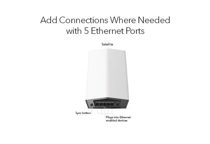 NETGEAR AX6000 Tri-Band Orbi Pro WiFi 6 Add-On Satellite AX6000 WiFi Mesh System (SXS80)