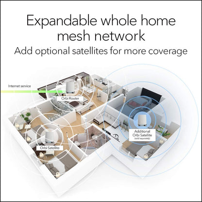 NETGEAR AX4200 Orbi 750 Series Tri-Band WiFi 6 Mesh System, 4.2Gbps, Router + 2 Satellites WiFi Mesh System (RBK753)