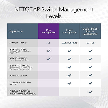 NETGEAR 16-Port PoE+ Gigabit Ethernet Plus Switch (180W) with 1 SFP Port 300 Series Plus Switch (GS316EP)